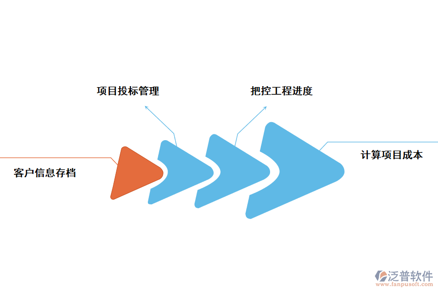 建筑工程管理高級(jí)功能