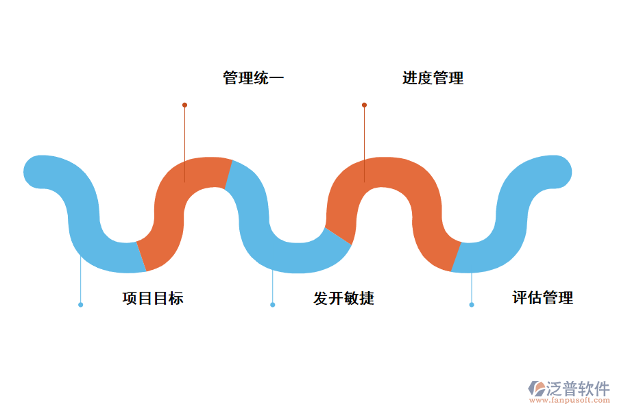 軟件開發(fā)中的作用