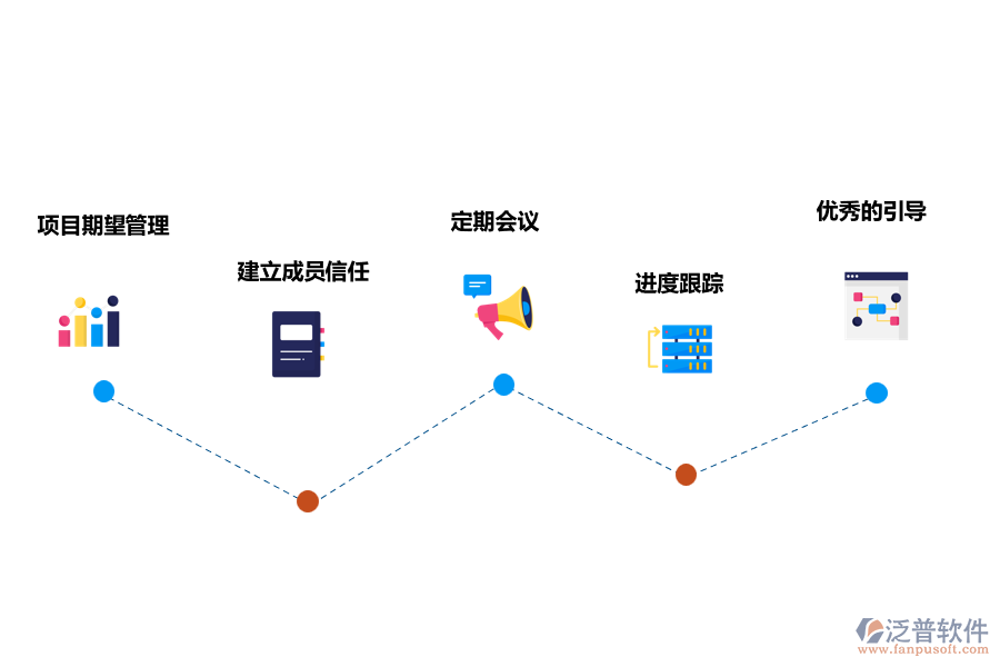 小團(tuán)隊(duì)使用項(xiàng)目管理