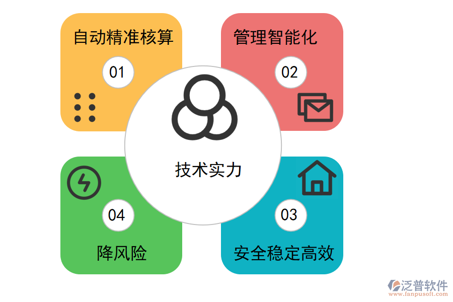 項目管理軟件的優(yōu)勢