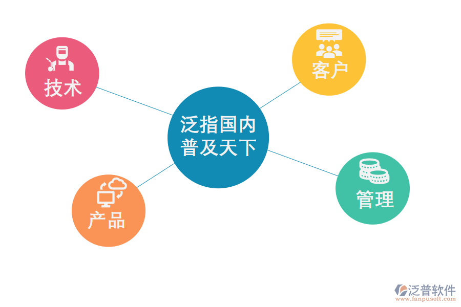 CRM<a href=http://m.52tianma.cn/crm/ target=_blank class=infotextkey>客戶管理系統(tǒng)</a>能幫助企業(yè)做什么