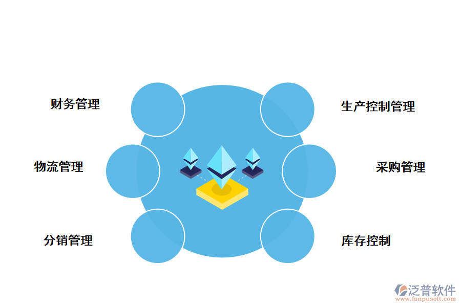 泛普軟件ERP系統(tǒng)物流管理的好處：