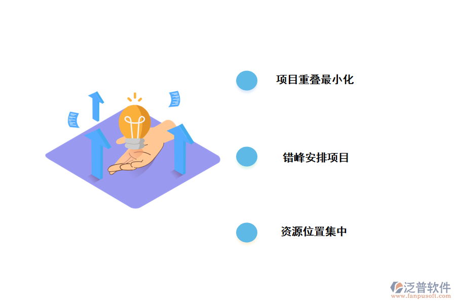 多項(xiàng)目人員分配