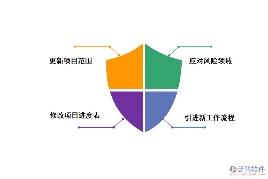 泛普項目風險應對策略