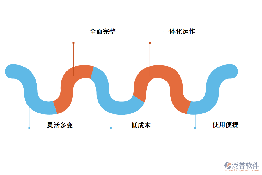 一體化管理的優(yōu)點(diǎn)