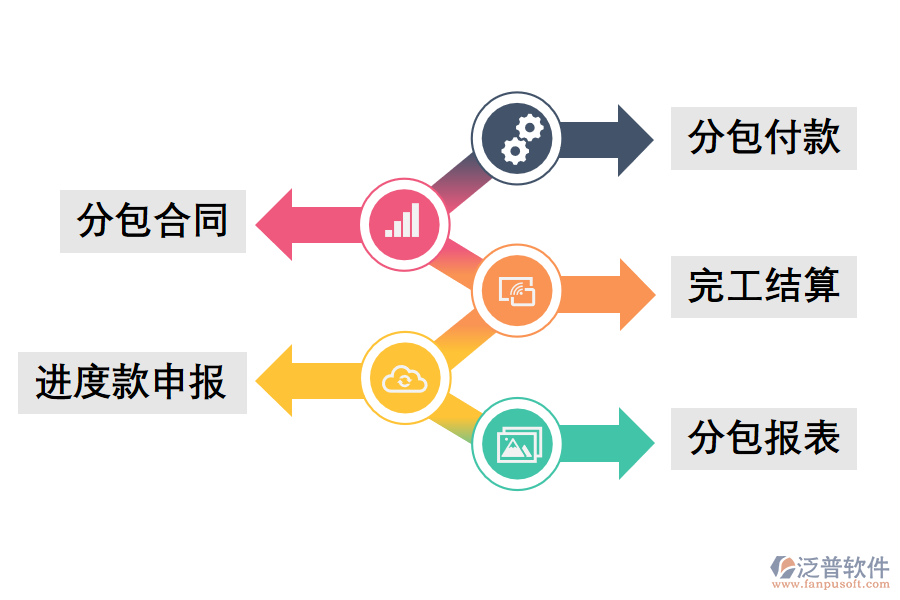 勞務外包管理系統(tǒng)的優(yōu)勢