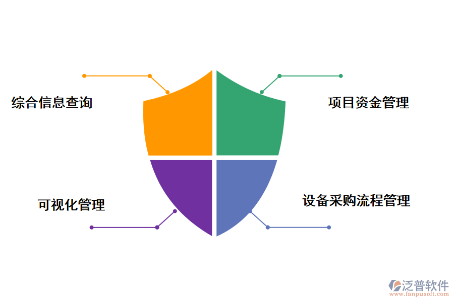 工程項(xiàng)目管理系統(tǒng)的優(yōu)勢