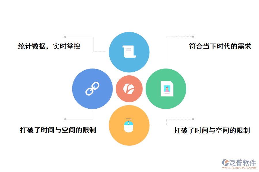 泛普軟件訂單管理軟件的核心功能