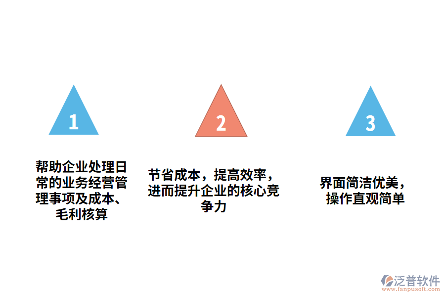 進(jìn)銷存軟件免費(fèi)版永久免費(fèi)對企業(yè)的意義.png