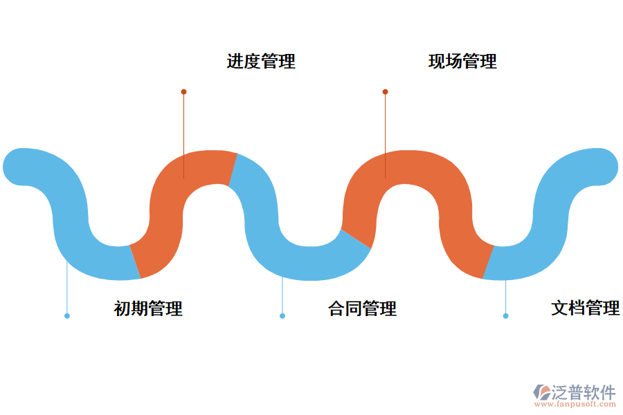 通信工程項(xiàng)目管理軟件的核心要點(diǎn)