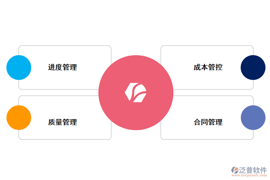 泛普軟件工程項目管理軟件的功能