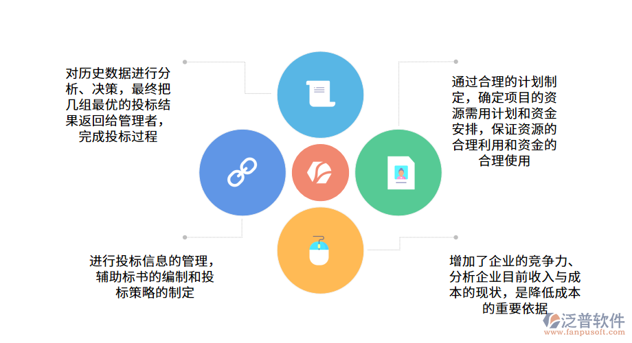 電子工程行業(yè)的監(jiān)理管理APP.png