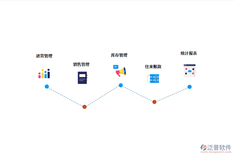 食品進(jìn)銷存軟件的功能.png