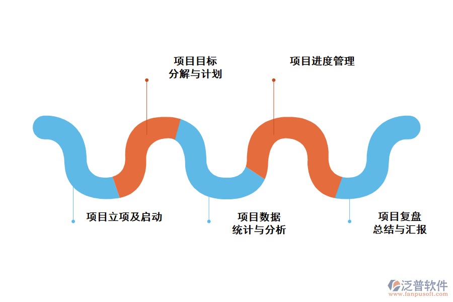 項(xiàng)目管理應(yīng)用場(chǎng)景