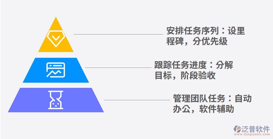 項(xiàng)目管理png