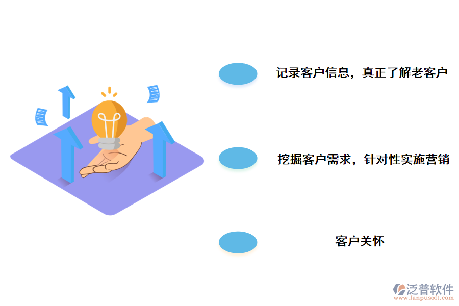 CRM<a href=http://m.52tianma.cn/crm/ target=_blank class=infotextkey>客戶管理系統(tǒng)</a>如何維護企業(yè)新老客戶