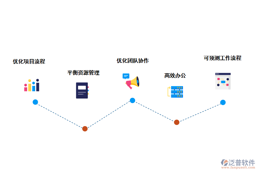 項(xiàng)目管理提高企業(yè)效率