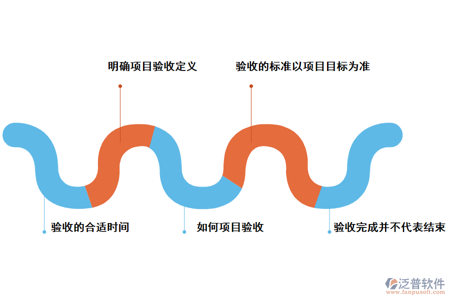 如何才能做好服裝ERP軟件項(xiàng)目驗(yàn)收