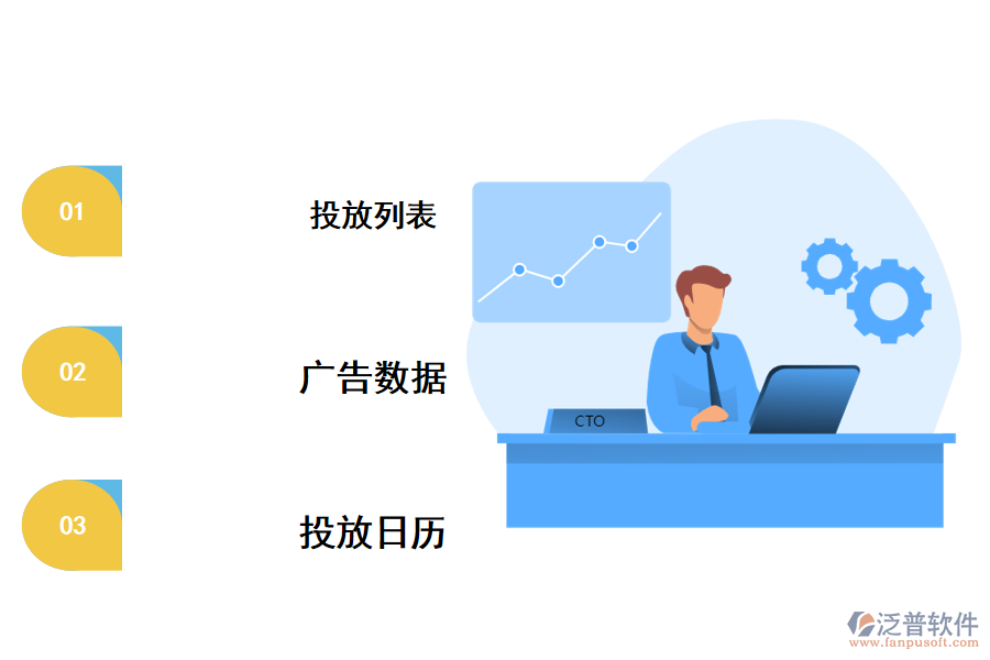 泛普管理廣告投放