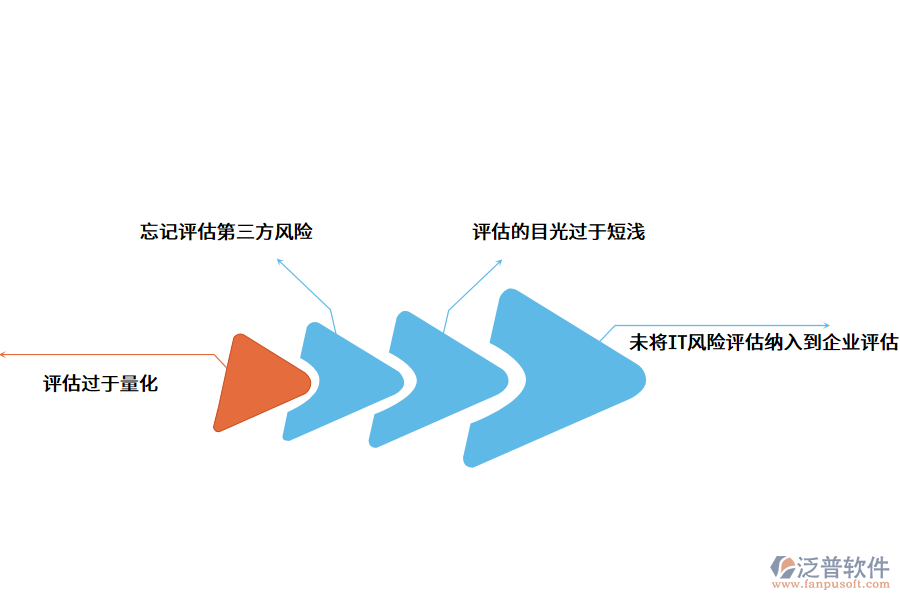 企業(yè)驗收登記軟件.png