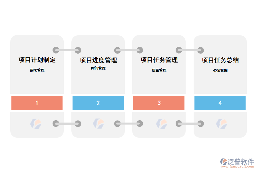 項(xiàng)目管理核心