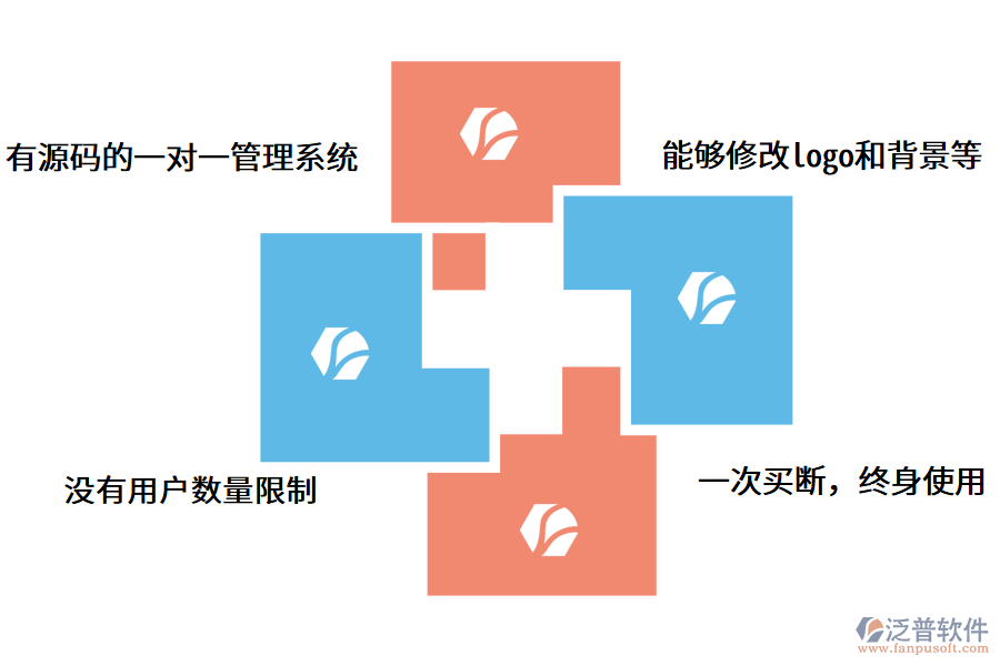 房產(chǎn)管理軟件.png