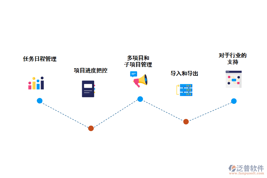 泛普項目管理軟件的基本功能