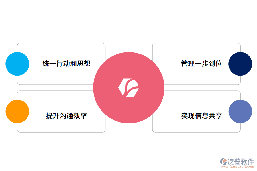 工程管理軟件對企業(yè)帶來的好處