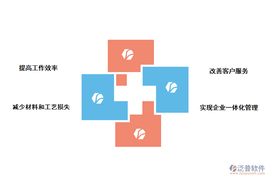 泛普軟件<a href=http://m.52tianma.cn/fanpuerp/ target=_blank class=infotextkey>ERP軟件</a>對印刷行業(yè)的好處