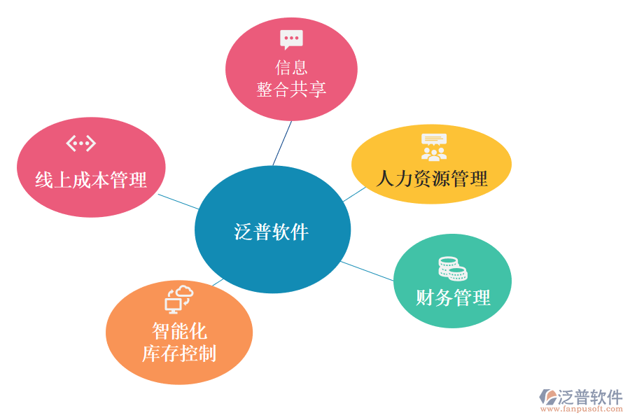 進銷存軟件可以為企業(yè)做那些事