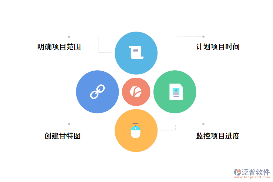 使用甘特圖制作項目進度計劃注意事項