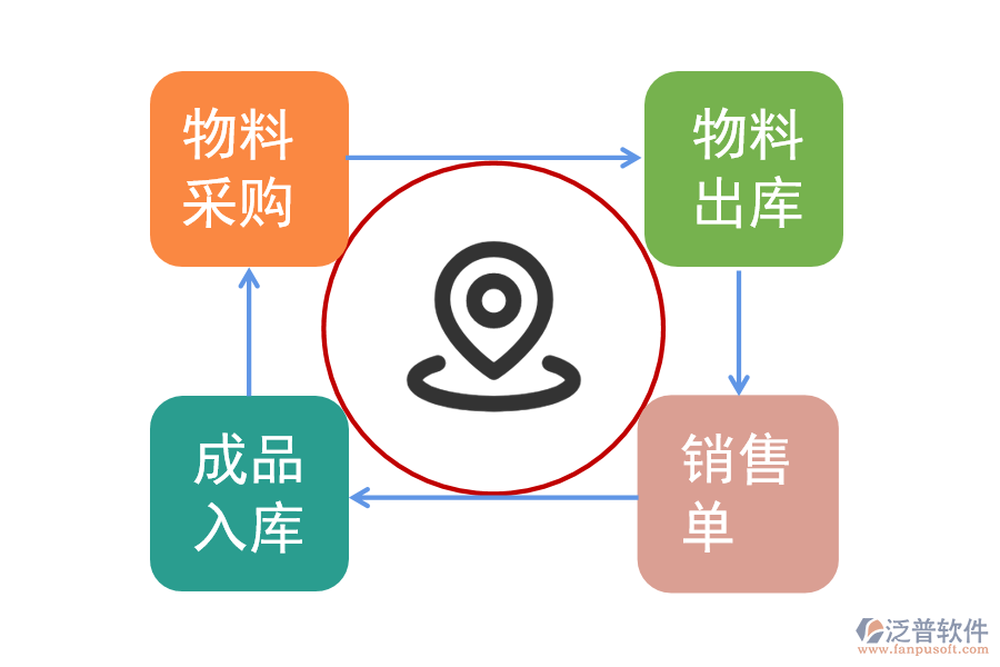 進銷存管理軟件系統(tǒng).png