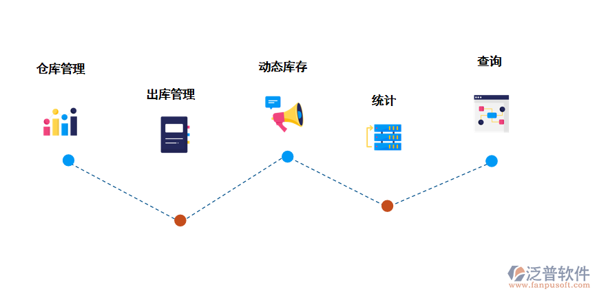 泛普軟件出入庫管理軟件的功能