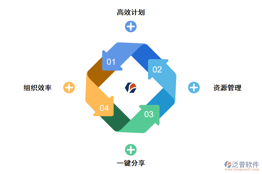 團(tuán)隊(duì)協(xié)作管理的好處