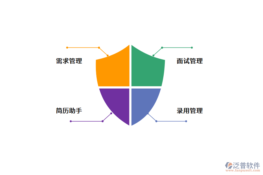 招聘管理系統(tǒng)的功能.png