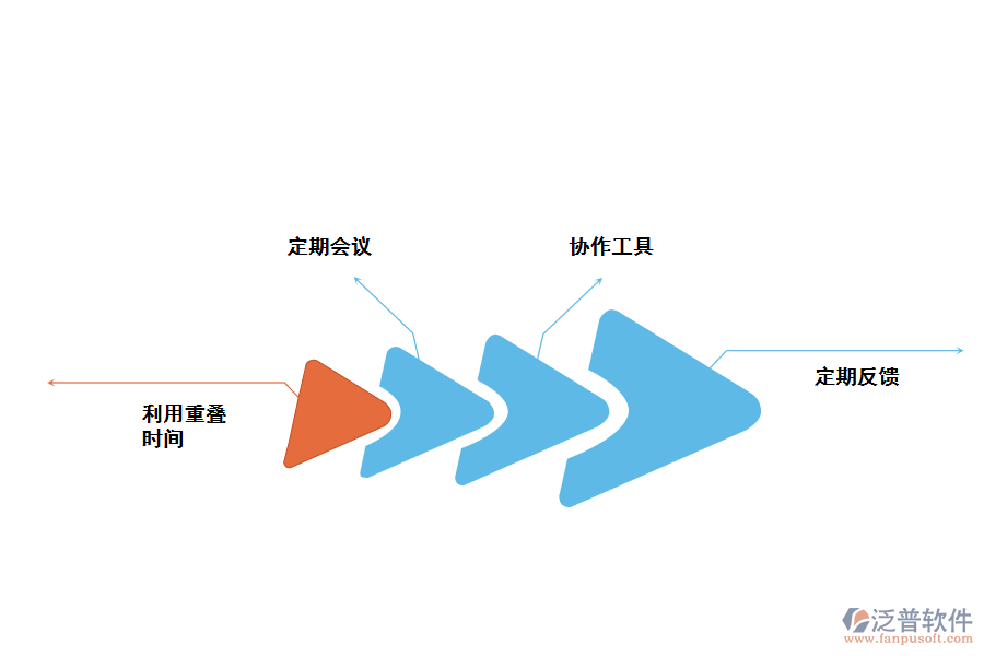 幫助遠(yuǎn)程開發(fā)團(tuán)隊