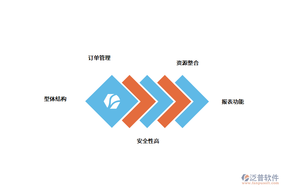 鞋業(yè)erp系統(tǒng)有什么用.png