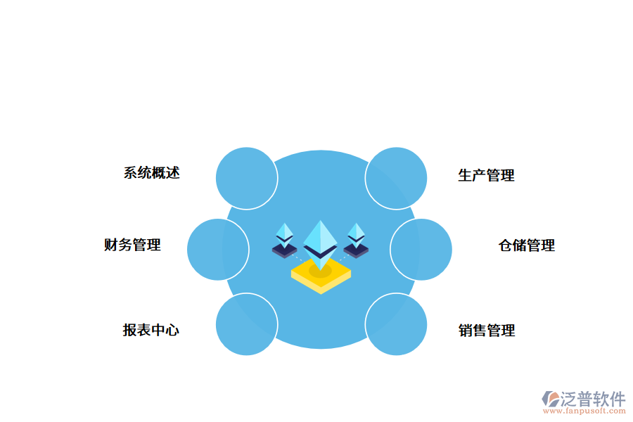 紡織行業(yè)<a href=http://m.52tianma.cn/fanpuerp/ target=_blank class=infotextkey><a href=http://m.52tianma.cn/fanpuerp/ target=_blank class=infotextkey>erp系統(tǒng)</a></a>.png