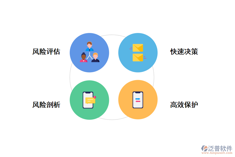 泛普項目管理軟件風險管理