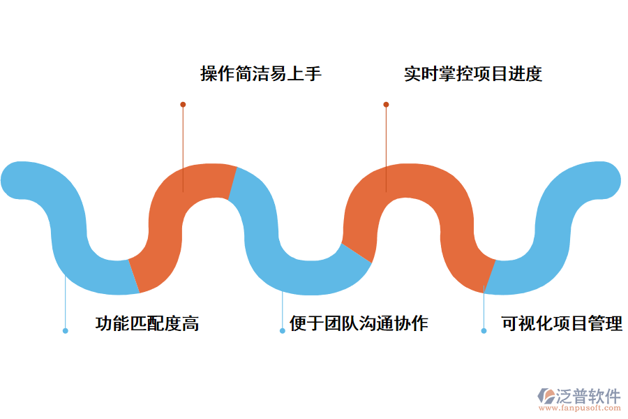 好用的項目管理軟件需要滿足哪些條件