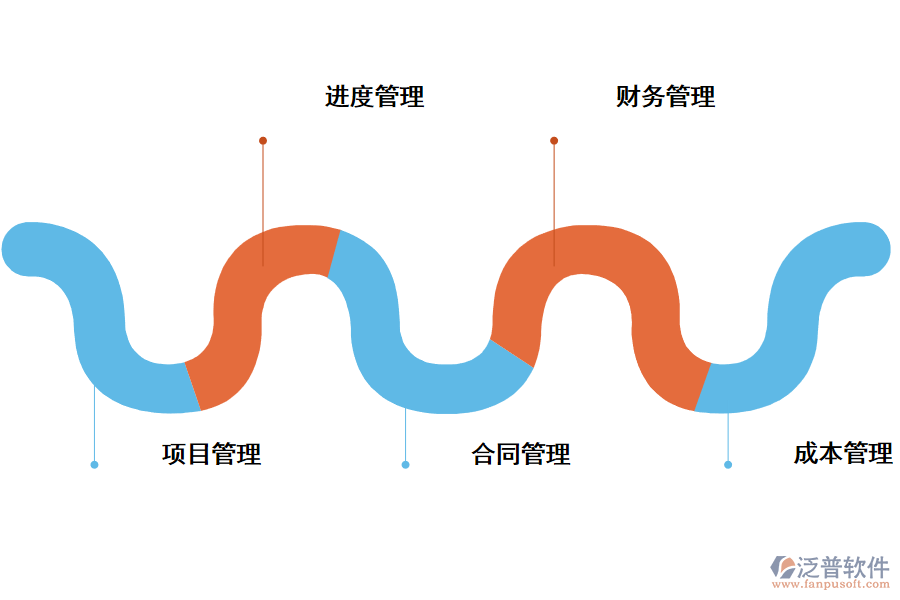 泛普項目管理系統(tǒng)功能