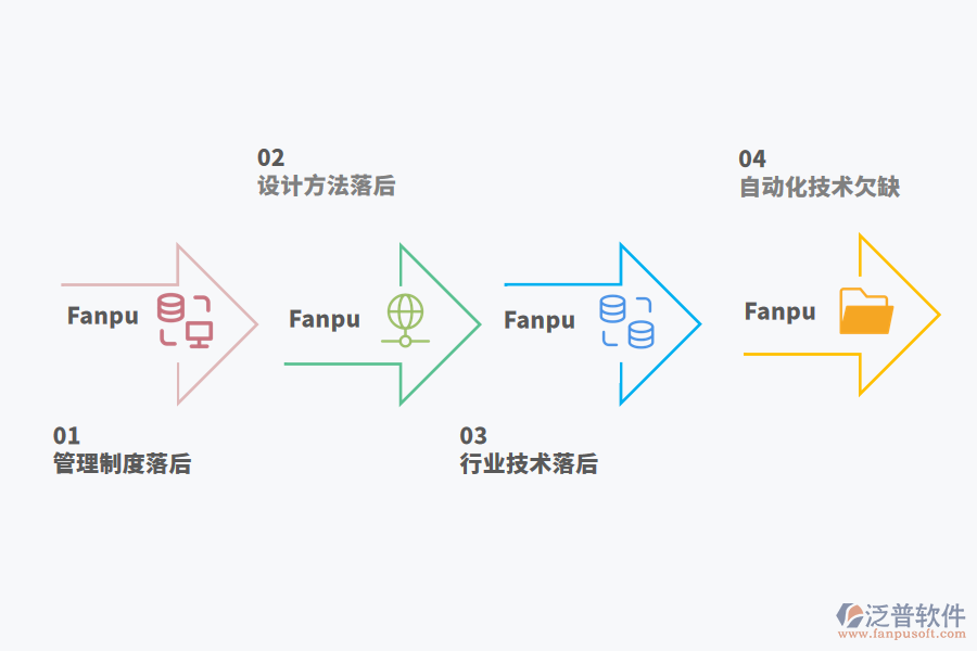 機械制造業(yè)目前面臨的問題.png