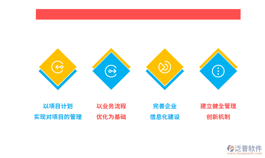 ERP企業(yè)管理信息化png