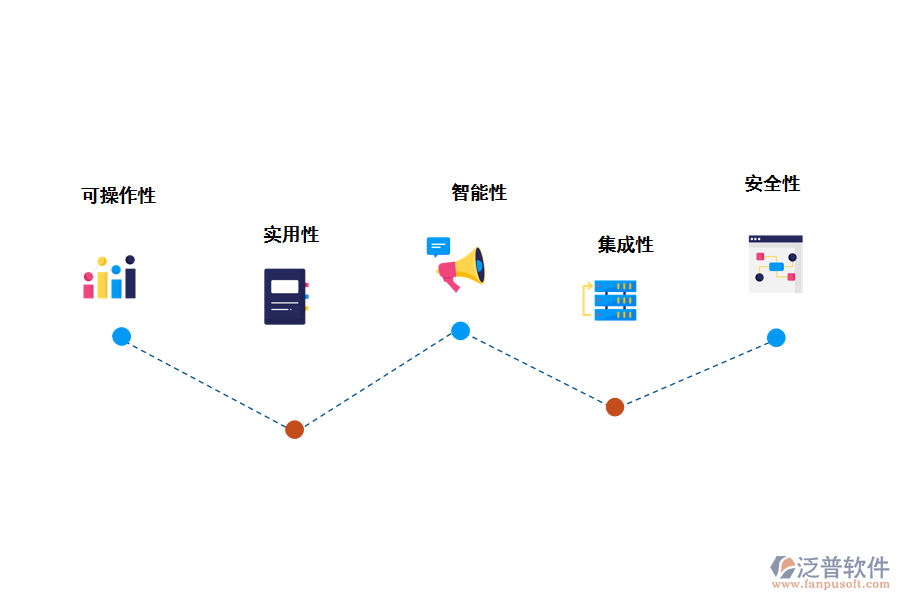 泛普軟件客戶管理系統(tǒng)的功能特點