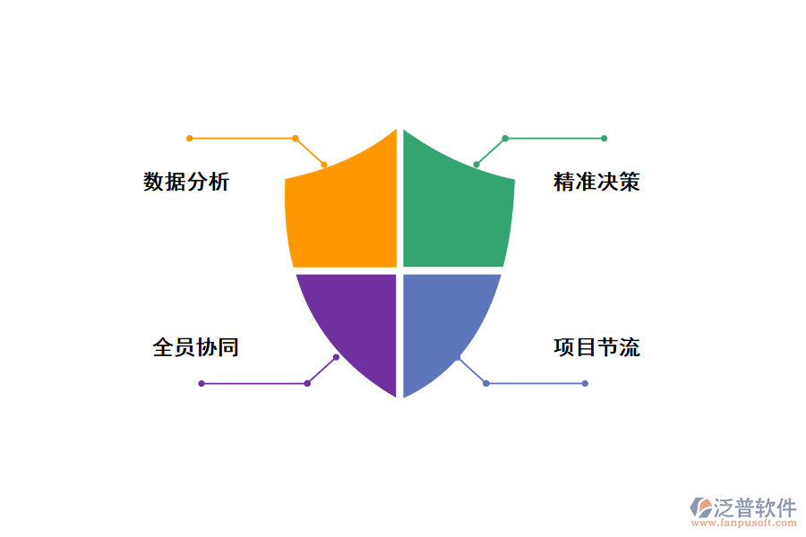 無代碼搭建控制運營成本