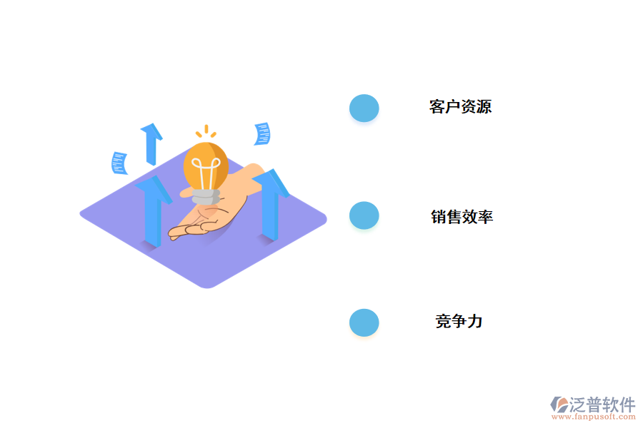 通過<a href=http://m.52tianma.cn/crm/ target=_blank class=infotextkey>CRM</a><a href=http://m.52tianma.cn/crm/ target=_blank class=infotextkey>客戶管理系統(tǒng)</a>獲利