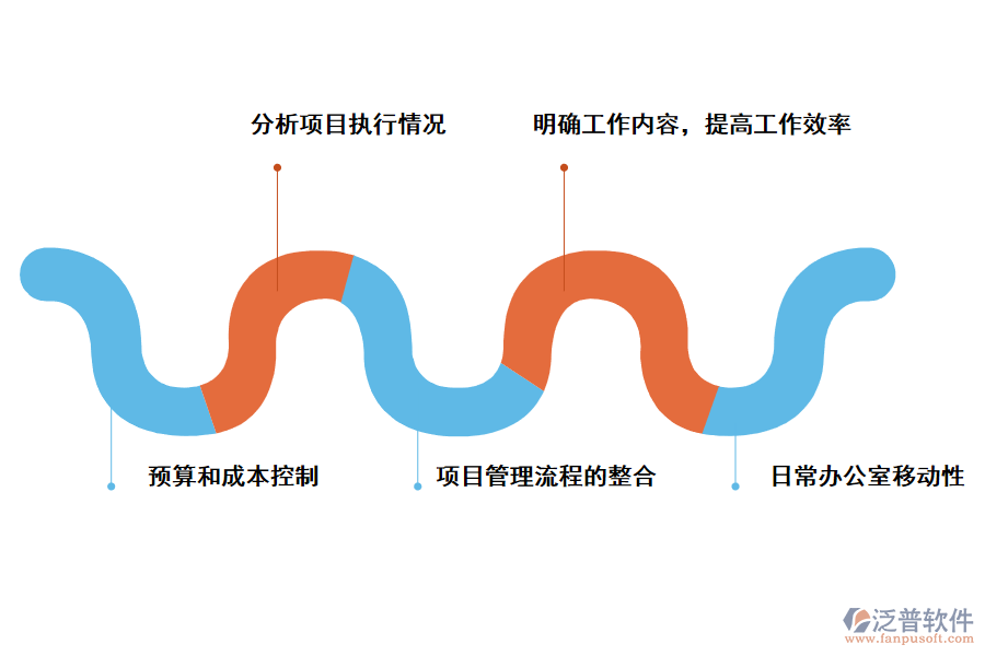 工程管理咨詢管理軟件的重要意義