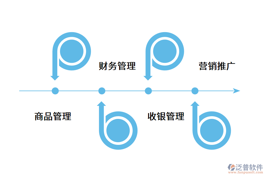 服裝店收銀系統(tǒng)優(yōu)勢.png