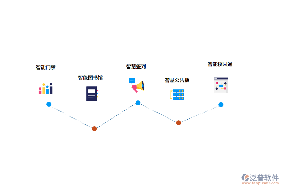 智慧校園解決方案.png