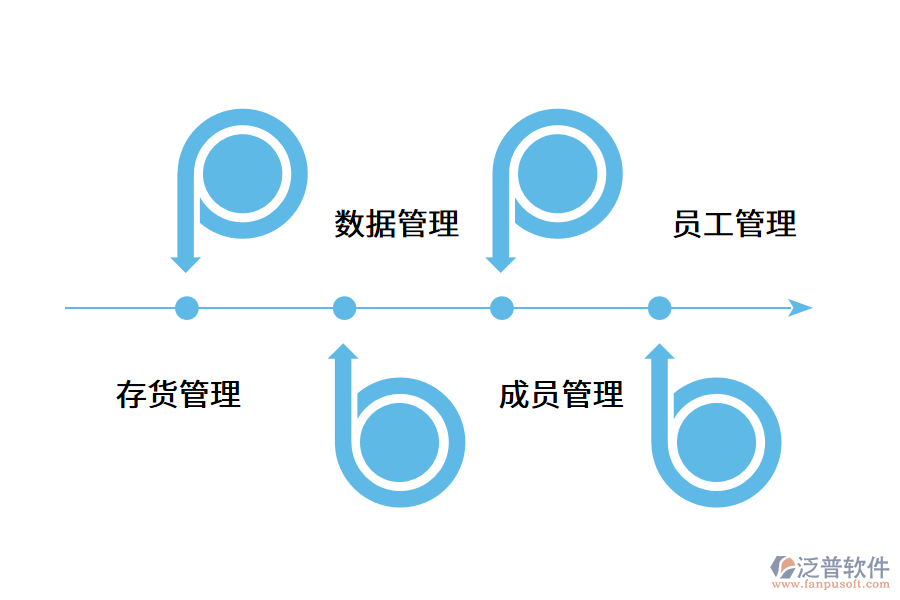 收銀系統(tǒng)對于服裝店的意義.png